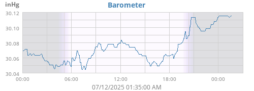 daybarometer