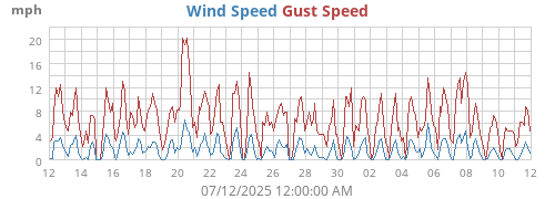 monthwind